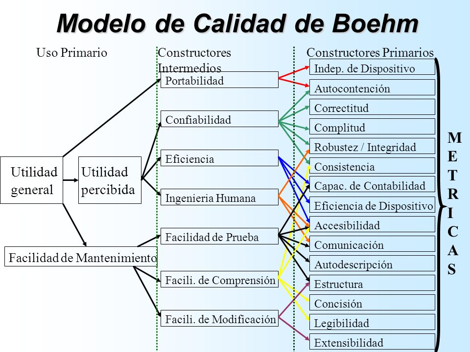 Instituto de Tecnología  Calidad de Software SQA – QA- TESTING Néstor  E. Gaiotti - ppt descargar