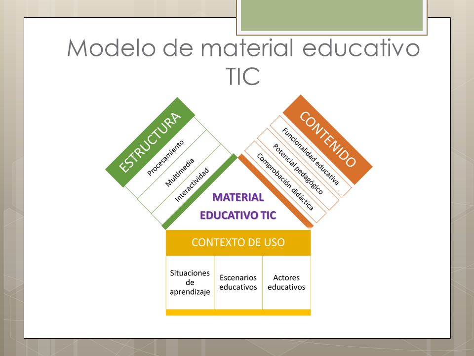 Modelo de material educativo TIC