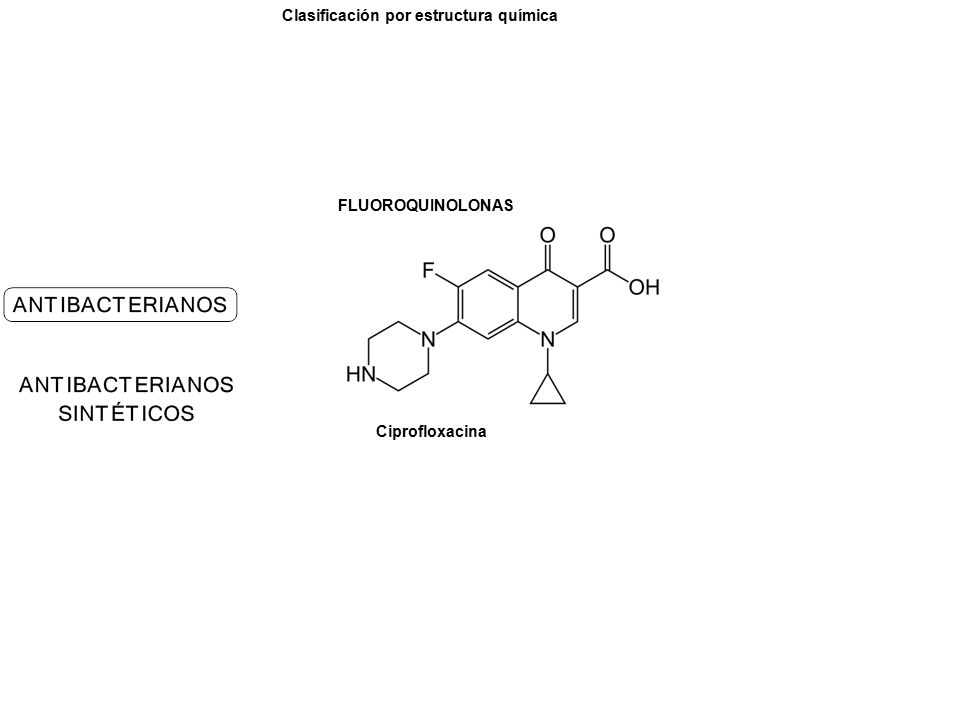 Ciprofloxacina FLUOROQUINOLONAS