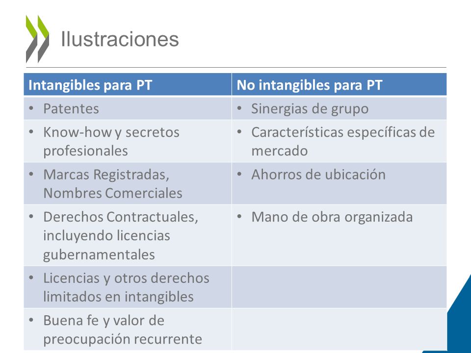 Sesión Técnica Sobre Sustancia Y Transparencia Febrero Ppt Descargar