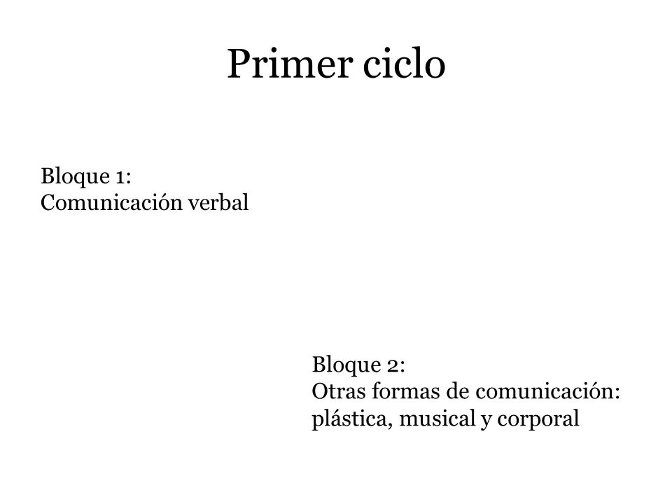 Primer ciclo Bloque 1: Comunicación verbal Bloque 2: Otras formas de comunicación: plástica, musical y corporal