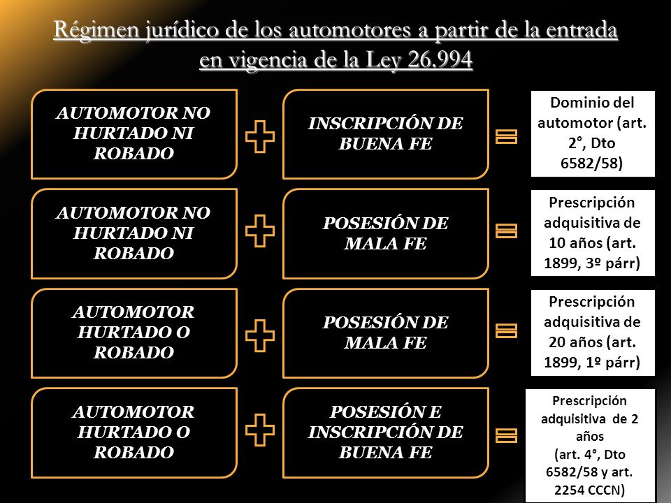 Juicio de Usucapión COLEGIO DE ABOGADOS DE QUILMES 19 DE ABRIL DE ppt  descargar