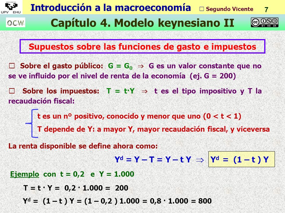 Introducción a la macroeconomía ⓒ Segundo Vicente Capítulo 4. Modelo  keynesiano II 1 CAPÍTULO 4: Introducción a la macroeconomía EL MODELO  KEYNESIANO SIMPLE: - ppt descargar