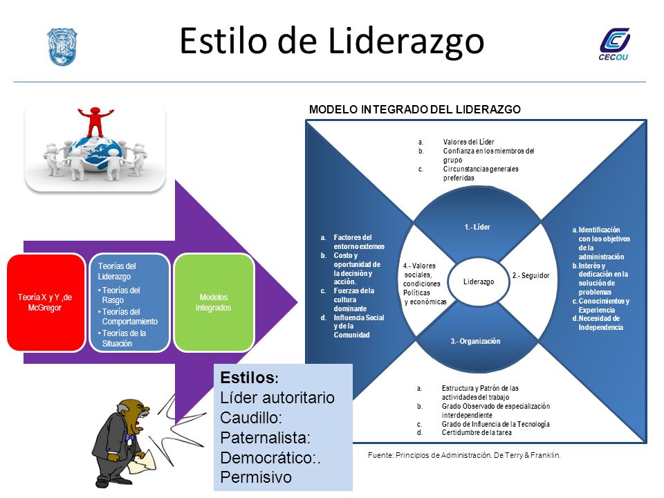 EL LIDERAZGO como proceso dinámico en Instituciones Educativas No queremos  ser como el Líder de la revolución Francesa que dijo: “Allá va mi gente.  Debo. - ppt descargar