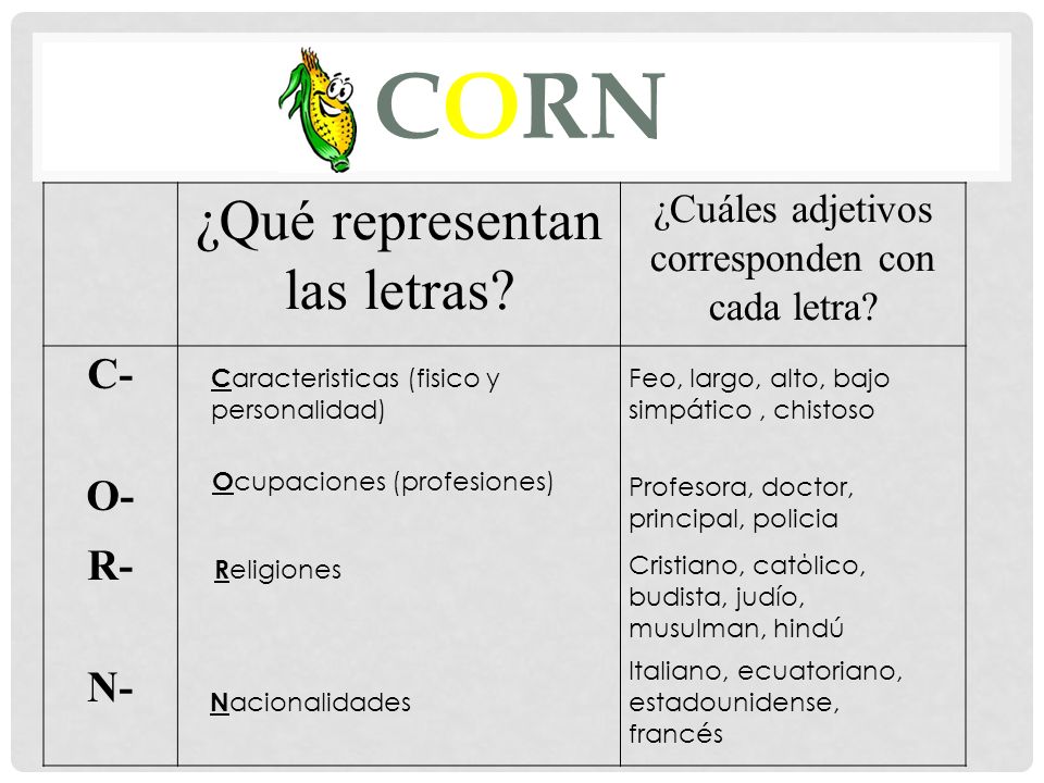 Notas Cornell Ser Y Estar Investigacion De Corn Direcciones 1 Discuten En Grupo Y Piensan En Descripciones De Corn 2 Tira El Maiz En Una Caja De Ppt Descargar