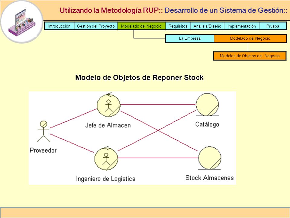 Utilizando la Metodología RUP:: Desarrollo de un Sistema de Gestión:: MSc.  Manuel Sánchez Chero IntroducciónGestión. - ppt descargar