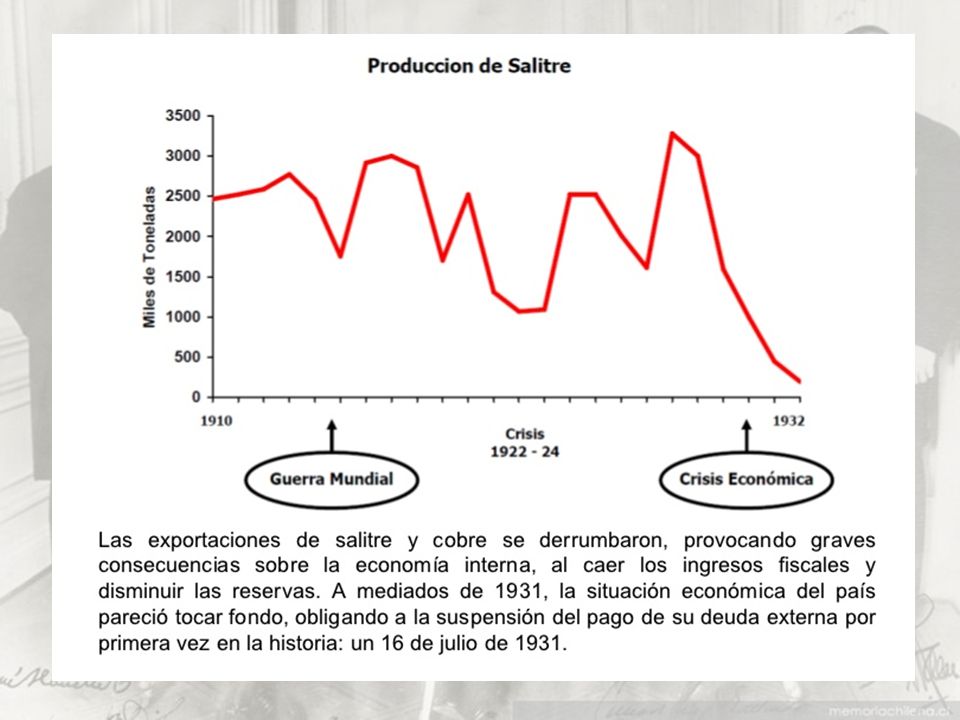 Clase 6: “La Ingobernabilidad Política Y La Dictadura Ibañista” Unidad ...