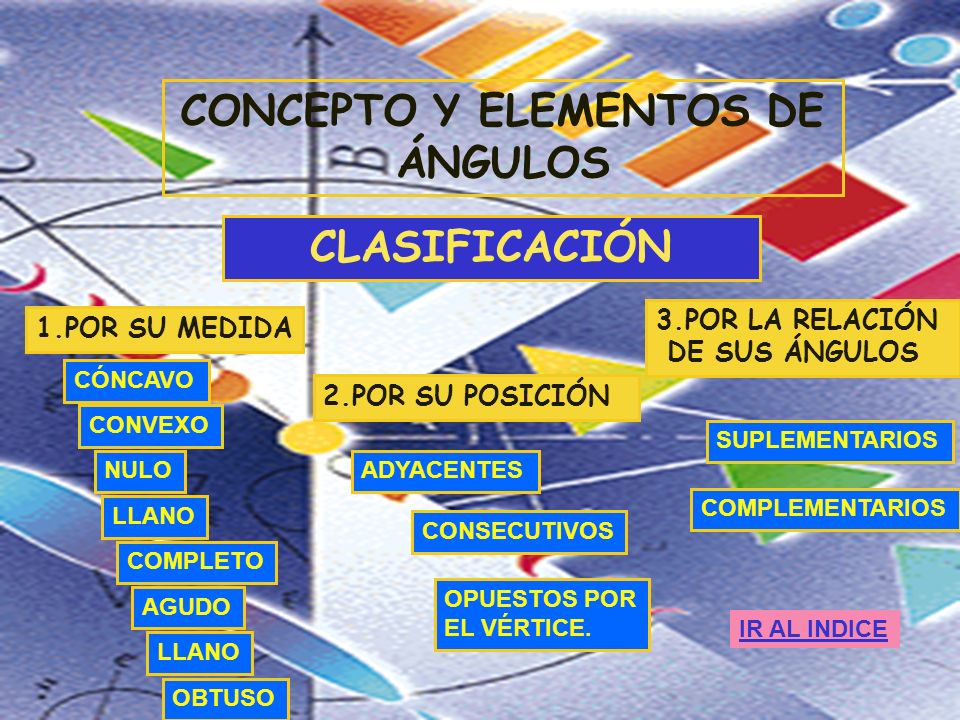 GEOMETRÍA PLANA LIC. NOEMI CHAVEZ GUTIERREZ CONTENIDO PRESENTACIÓN  ACTIVIDADES DE APLICACIÓN ACTIVIDADES DE EVALUACIÓN INICIO MAPA CONCEPTUAL  EXTENSIÓN. - ppt descargar