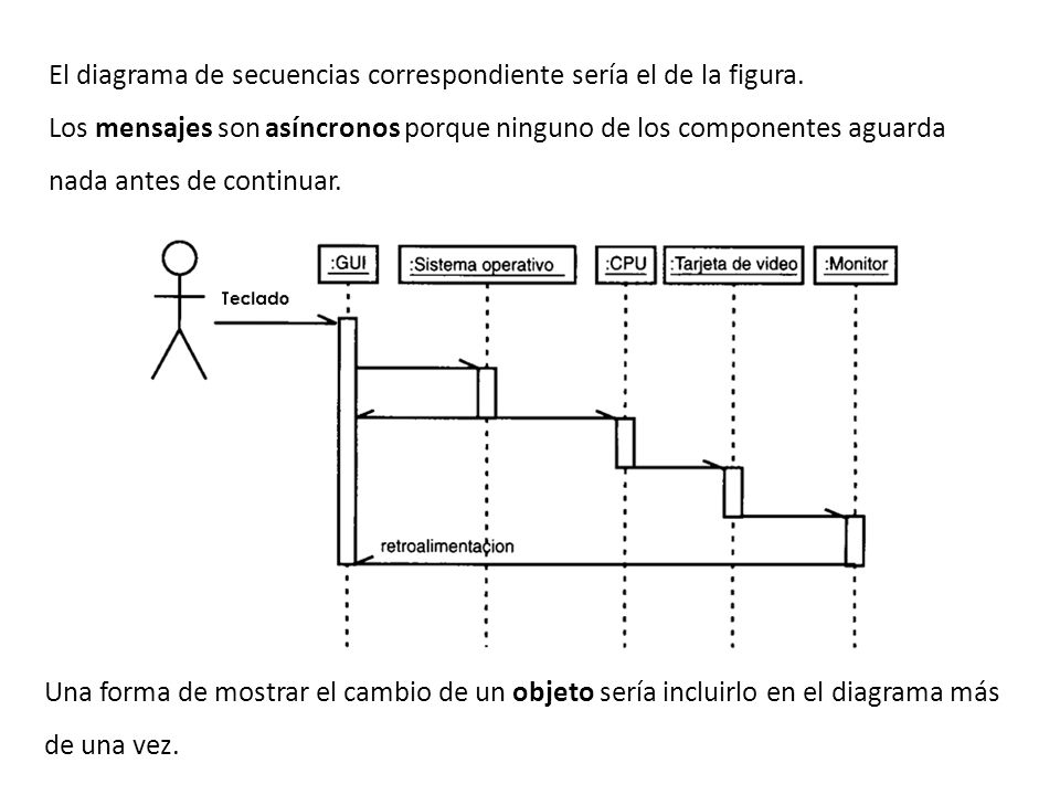 Biblioteca De Ejemplo De Diagrama De Secuencia 1941