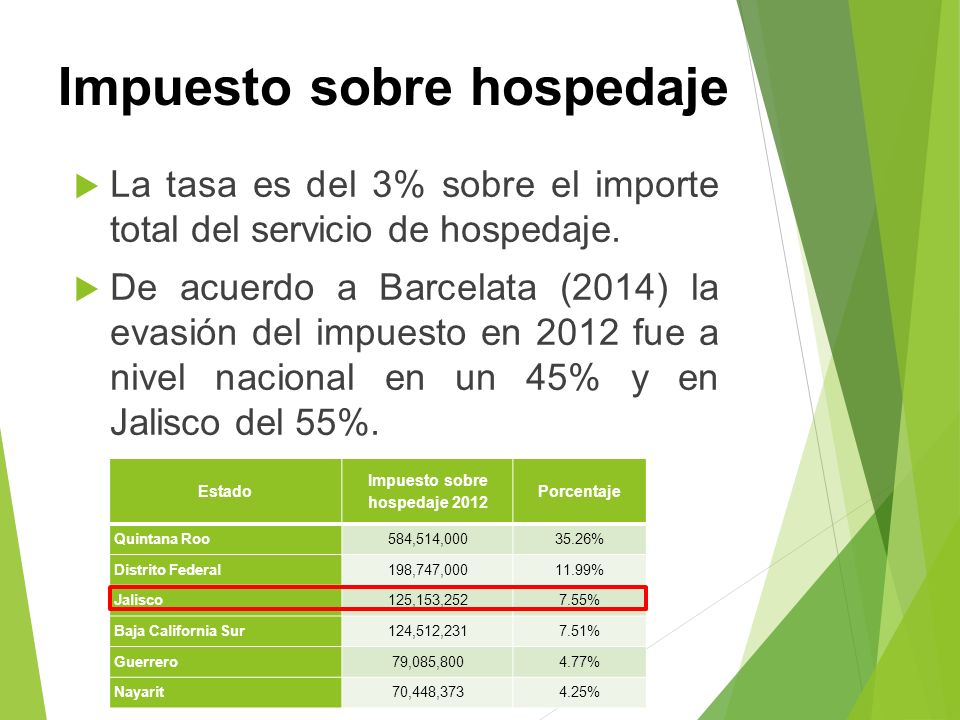 Impuesto Sobre Hospedaje Y El Desarrollo Sostenible Del Turismo En ...