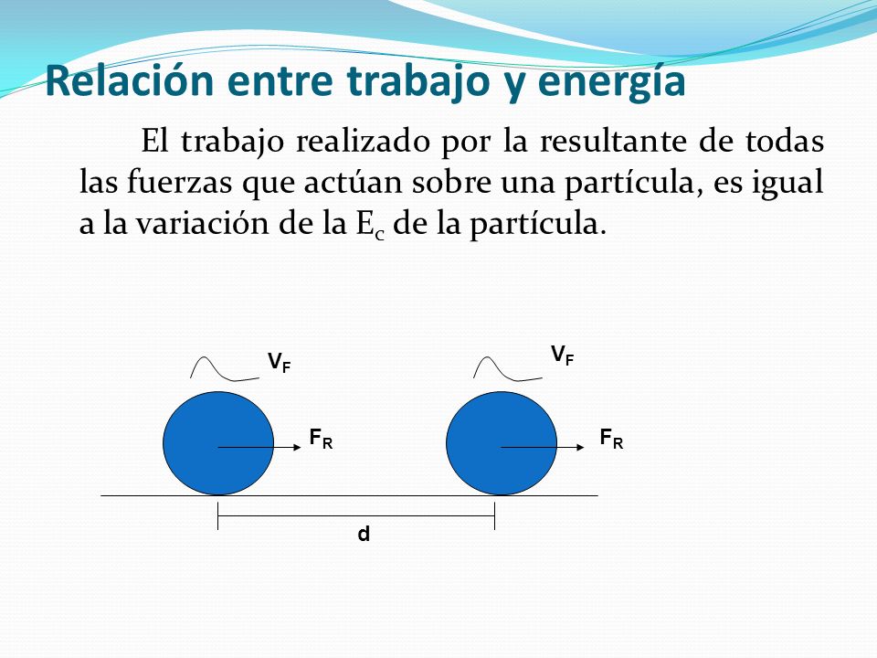 Relación entre trabajo y energía El trabajo realizado por la resultante de todas las fuerzas que actúan sobre una partícula, es igual a la variación de la E c de la partícula.