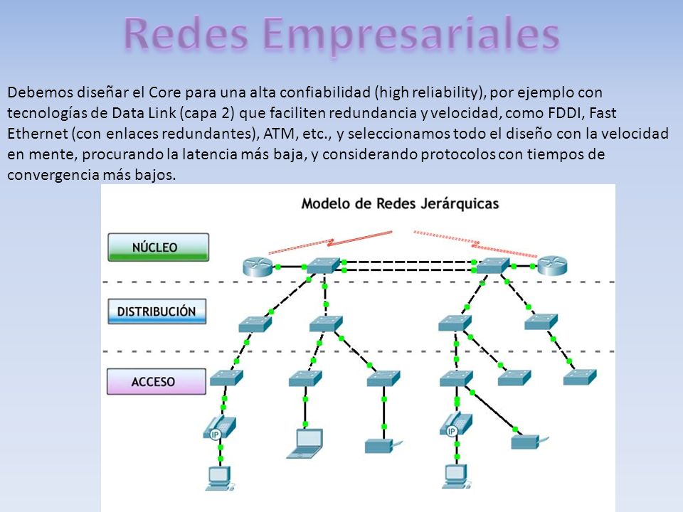 El modelo jerárquico de 3 capas La jerarquía tiene muchos beneficios en el  diseño de las redes y nos ayuda a hacerlas más predecibles. En si,  definimos. - ppt descargar