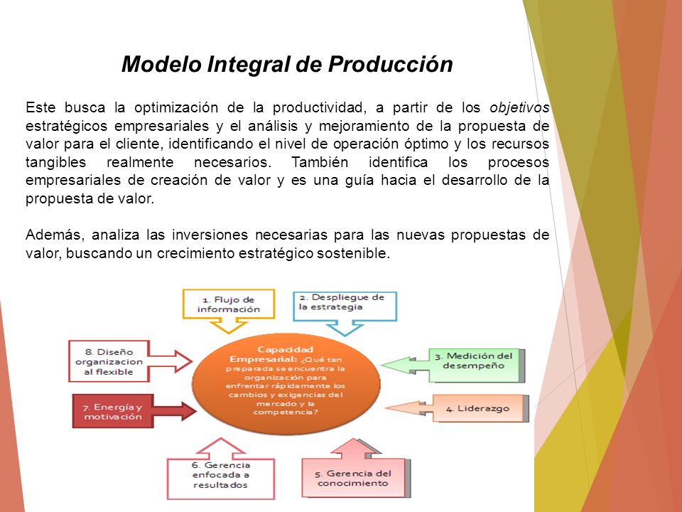 UNIVERSIDAD DEL ZULIA FACULTAD DE HUMANIDADES Y EDUCACIÓN DIVISIÓN DE  EXTENSIÓN CENTRO CORPORATIVO UNIVERSITARIO DIPLOMADO EN GERENCIA  EMPRESARIAL Y RESPONSABILIDAD. - ppt descargar