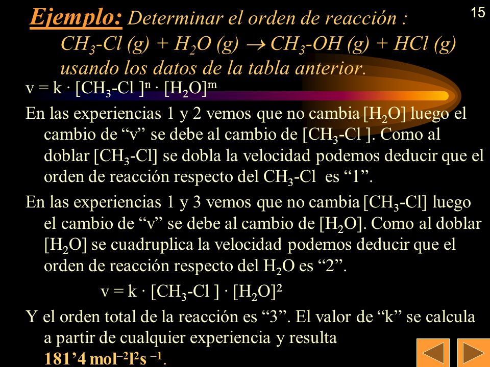 14 11,350,50,2535,670,250,50212,830,25 Determinación experimental de la ecuación de velocidad Ejemplo: Determinar el orden de reacción : CH 3 -Cl (g) + H 2 O (g)  CH 3 -OH (g) + HCl (g) usando los datos de la tabla.