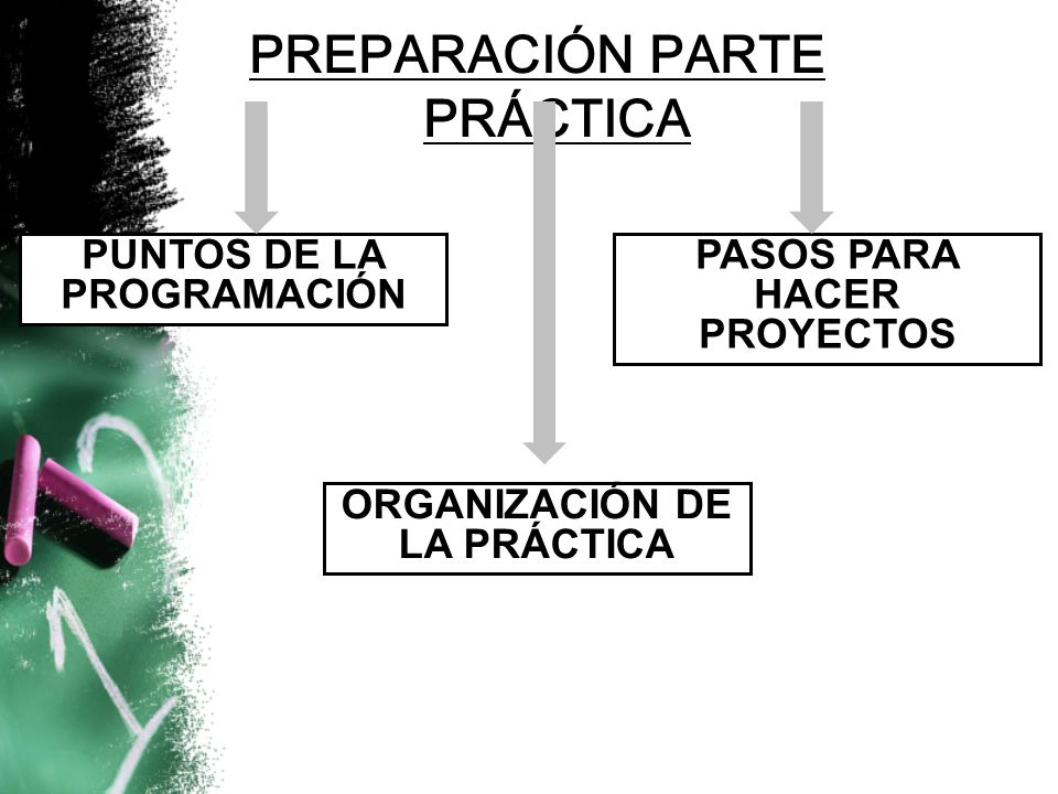 PREPARACIÓN PARTE PRÁCTICA PASOS PARA HACER PROYECTOS ORGANIZACIÓN DE LA PRÁCTICA PUNTOS DE LA PROGRAMACIÓN