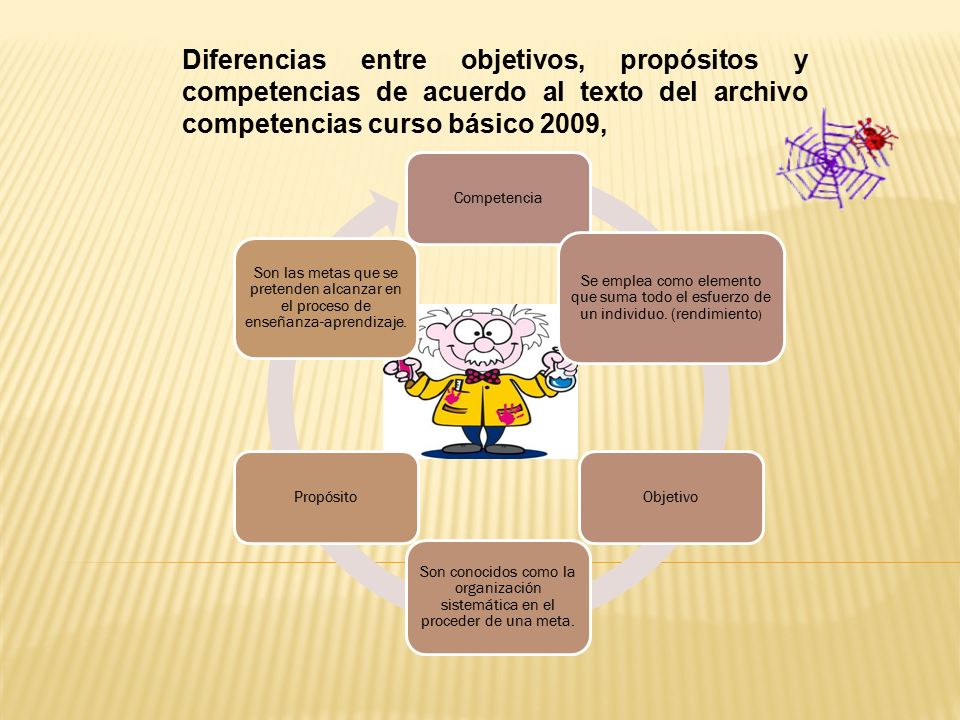 Diferencias entre objetivos, propósitos y competencias de acuerdo al texto del archivo competencias curso básico 2009, Competencia Se emplea como elemento que suma todo el esfuerzo de un individuo.