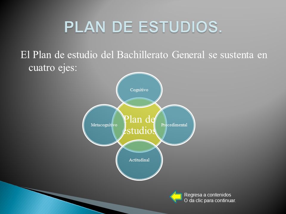 El Plan de estudio del Bachillerato General se sustenta en cuatro ejes: Plan de estudios Cognitivo Procedimental Actitudinal Metacognitivo Regresa a contenidos O da clic para continuar.