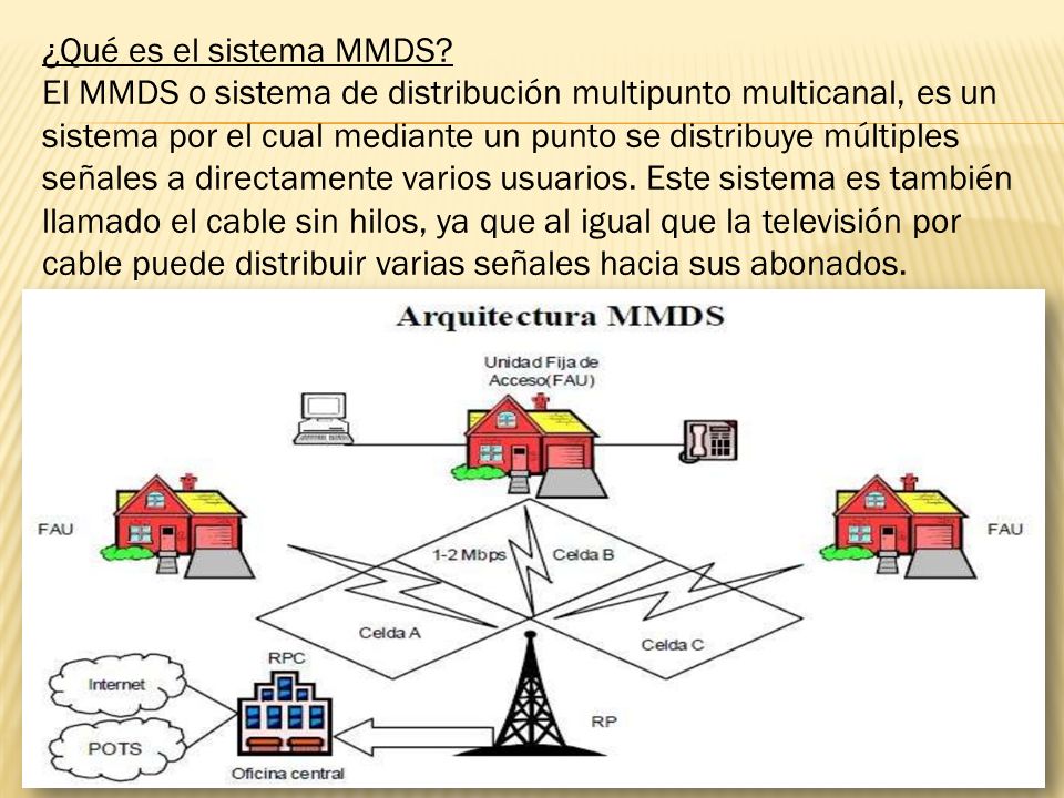 Topic flotante