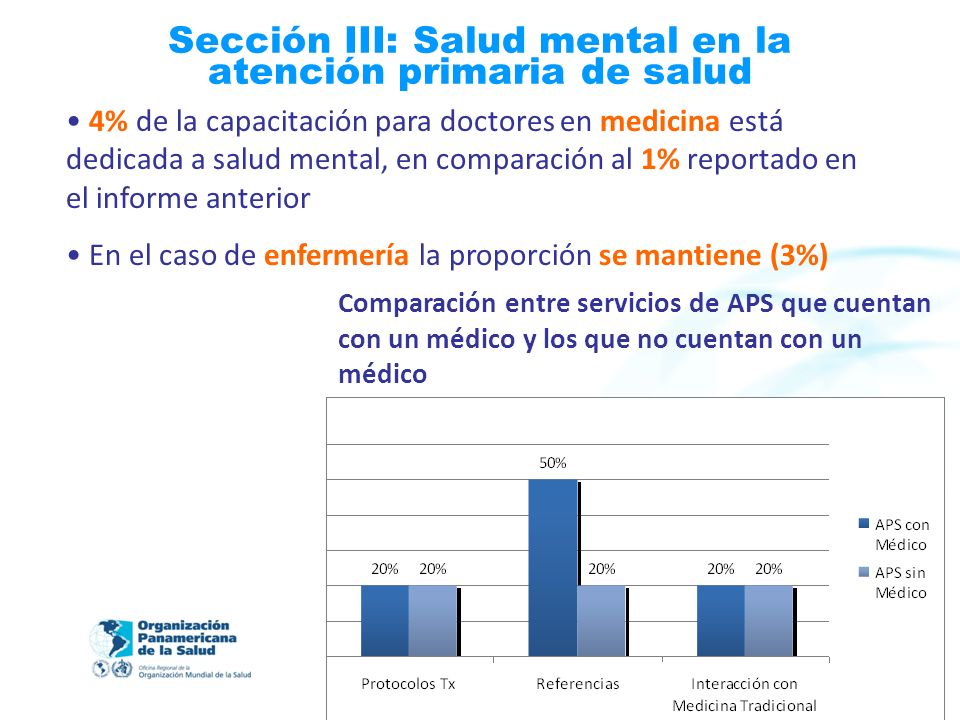 Sección III: Salud mental en la atención primaria de salud 4% de la capacitación para doctores en medicina está dedicada a salud mental, en comparación al 1% reportado en el informe anterior En el caso de enfermería la proporción se mantiene (3%) Comparación entre servicios de APS que cuentan con un médico y los que no cuentan con un médico