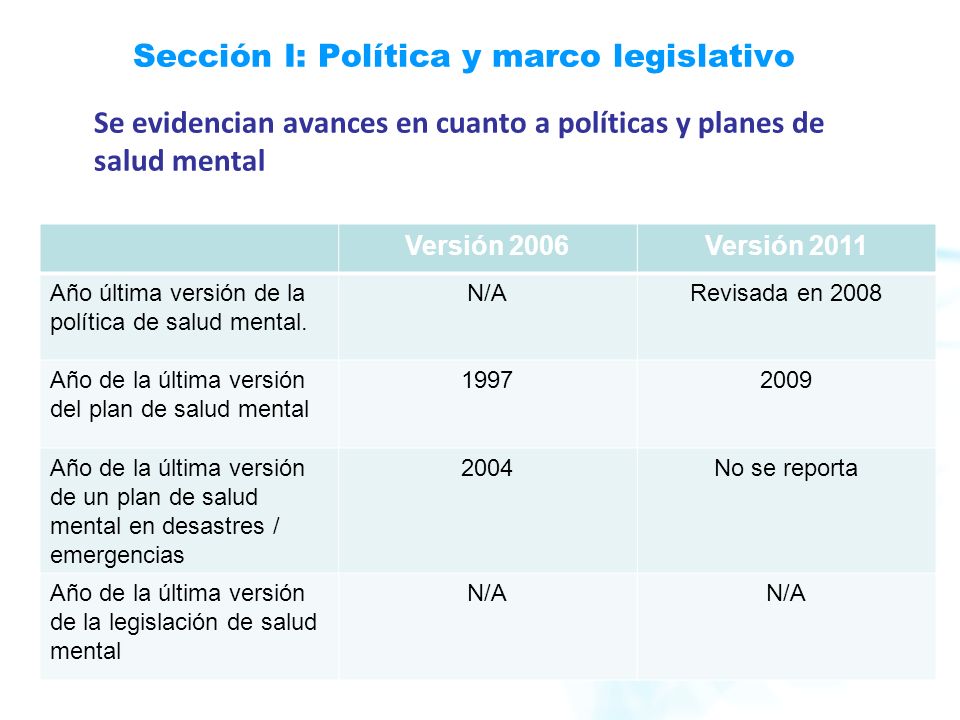 Sección I: Política y marco legislativo Se evidencian avances en cuanto a políticas y planes de salud mental Versión 2006Versión 2011 Año última versión de la política de salud mental.