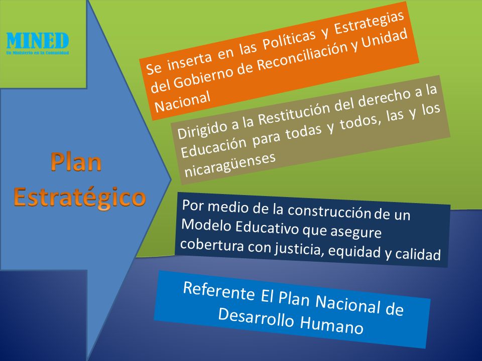 Ministerio de Educación de Nicaragua Políticas Educativas. - ppt descargar