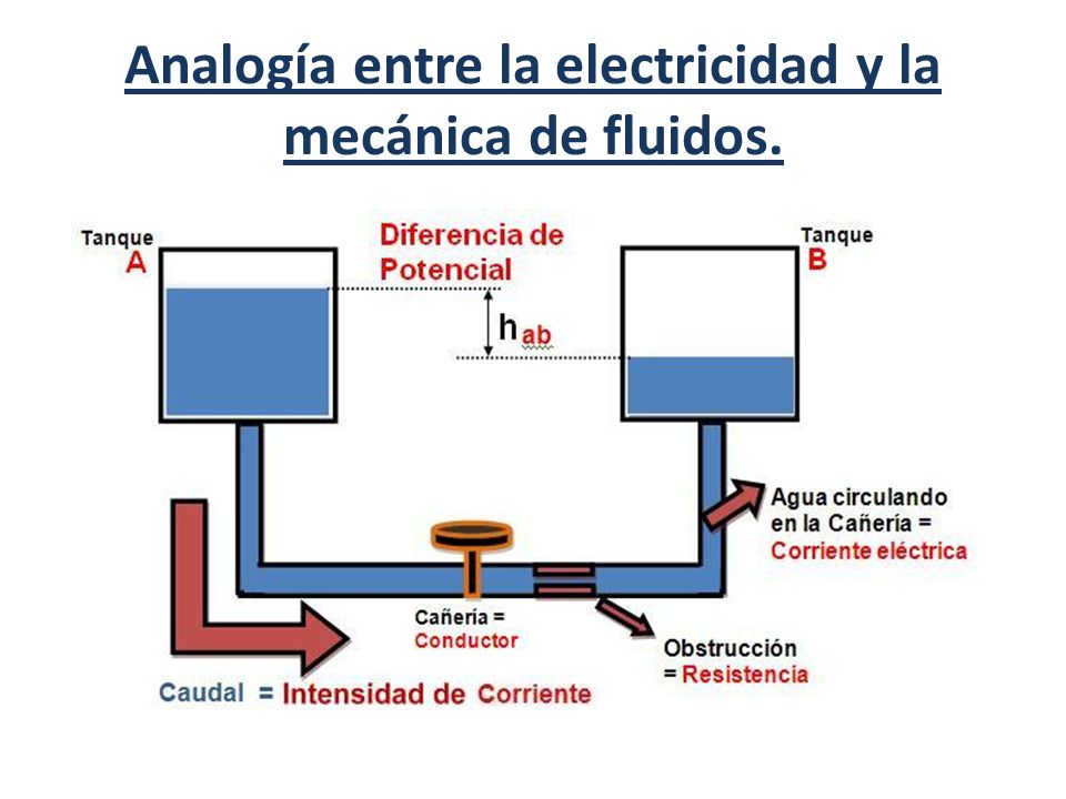 Características y magnitudes de los circuitos eléctricos Módulo:  Electrotecnia Juan Amigo S. Mecánica Industrial Año ppt descargar