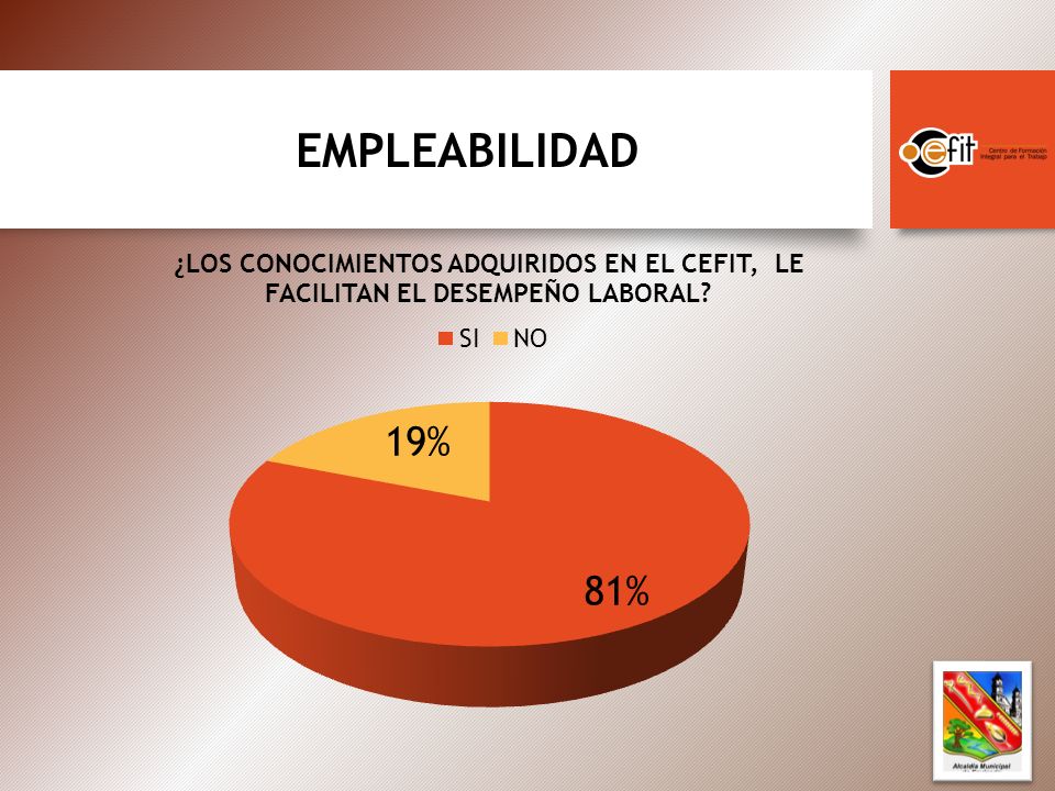 CONSEJO DIRECTIVO DICIEMBRE 18 DE ORDEN DEL DÍA 1. Lectura Del Acta ...