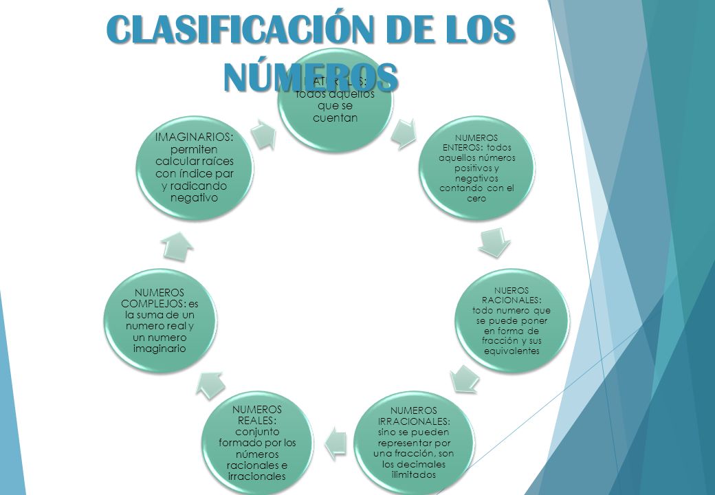 CLASIFICACIÓN DE LOS NÚMEROS CLAUDIA MARCELA CAICEDO OSPINA F2AN. - ppt  descargar