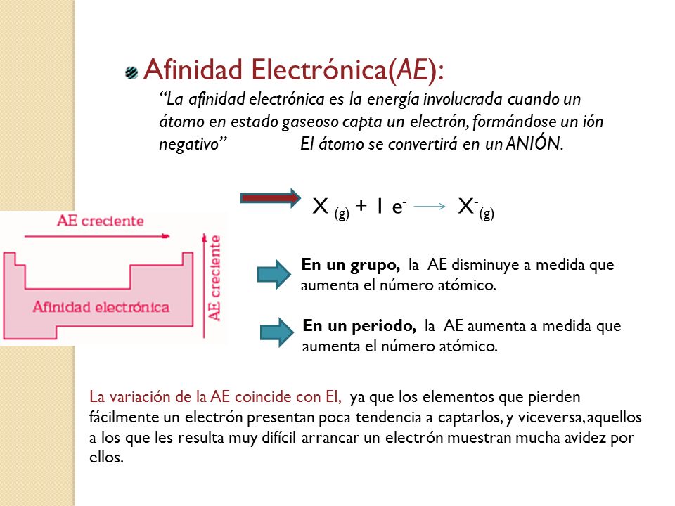 Afinidad Electrónica(AE): La afinidad electrónica es la energía involucrada cuando un átomo en estado gaseoso capta un electrón, formándose un ión negativo El átomo se convertirá en un ANIÓN.