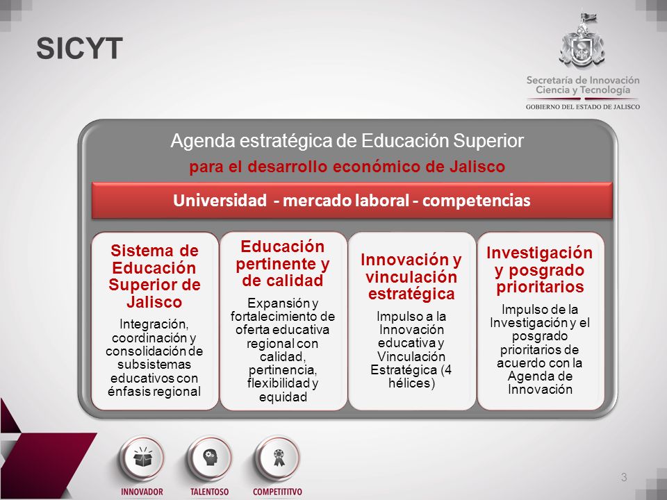 Marco de Referencia del Modelo Híbrido de Formación Dual. - ppt descargar