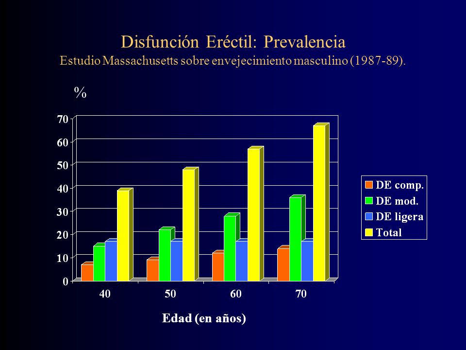 disfunción eréctil de asa