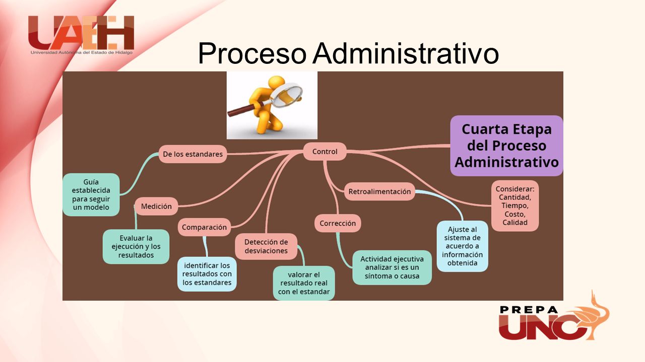 Materia de: Mapas Mentales De INNOVA Catedrática: MTE Perla Verónica Olguín  Guzmán. - ppt descargar