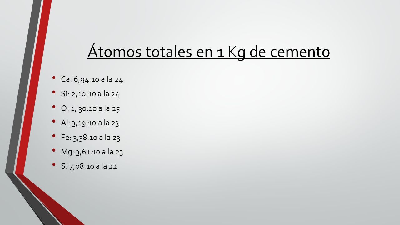 Átomos totales en 1 Kg de cemento Ca: 6,94.10 a la 24 Si: 2,10.10 a la 24 O: 1, a la 25 Al: 3,19.10 a la 23 Fe: 3,38.10 a la 23 Mg: 3,61.10 a la 23 S: 7,08.10 a la 22