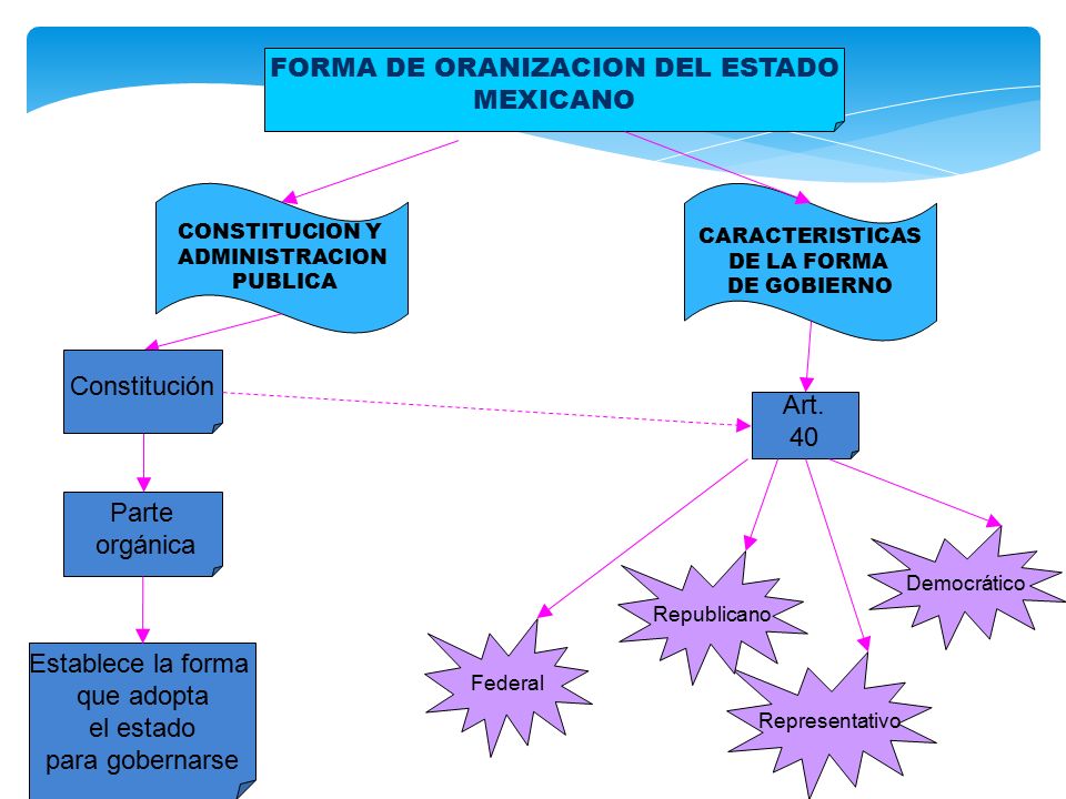 Colegio De Bachilleres Del Estado De Puebla Plantel 6 San Juan