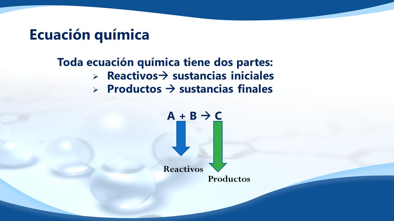 Ecuación química Toda ecuación química tiene dos partes:  Reactivos  sustancias iniciales  Productos  sustancias finales A + B  C Productos Reactivos
