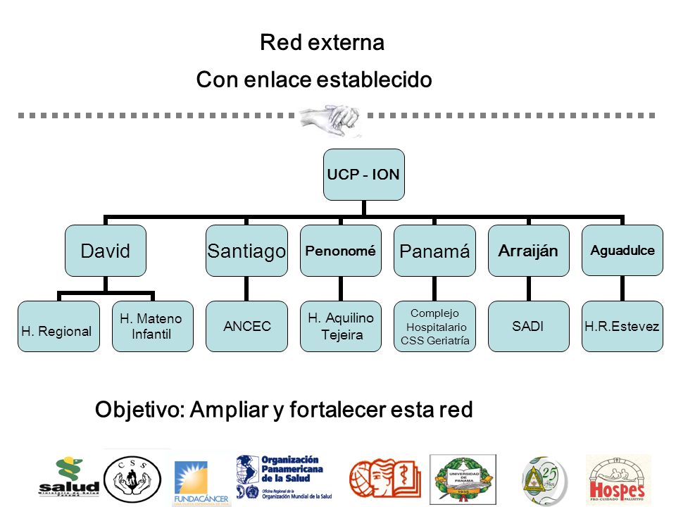 Red externa Con enlace establecido UCP - ION David H.