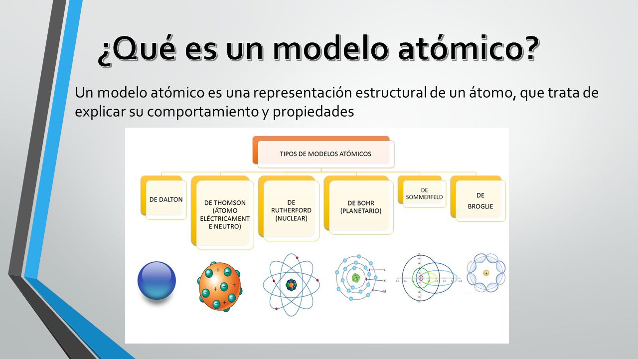 MODELOS ATÓMICOS Julián Arturo Hoyos Rodríguez Universidad Nacional de  Colombia Fundamentos de física moderna. - ppt descargar