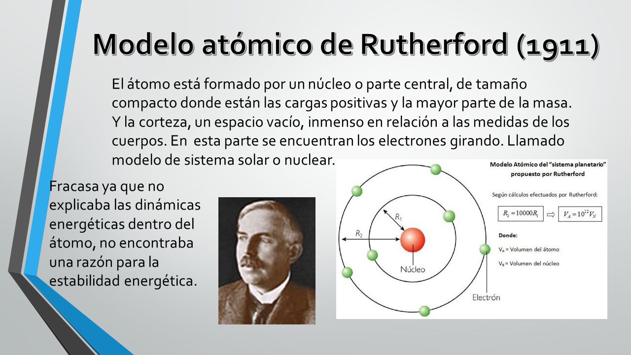 MODELOS ATÓMICOS Julián Arturo Hoyos Rodríguez Universidad Nacional de  Colombia Fundamentos de física moderna. - ppt descargar