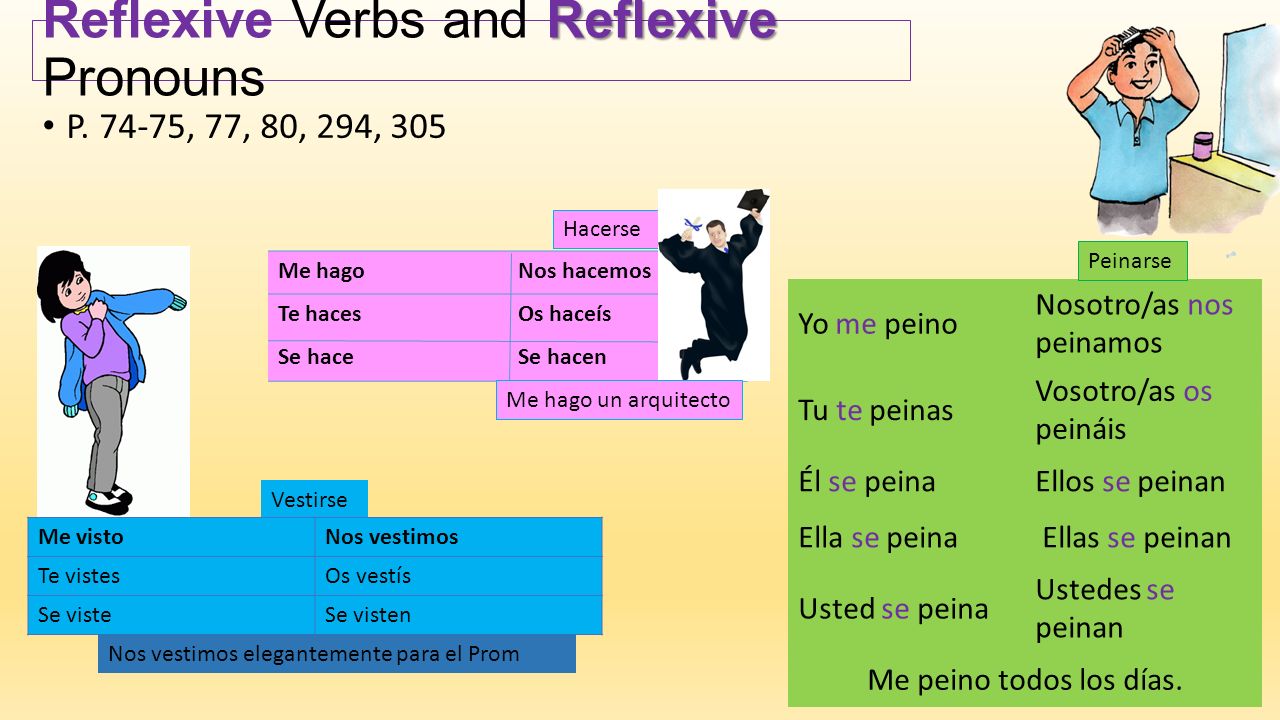 Complete the sentences use reflexive pronouns