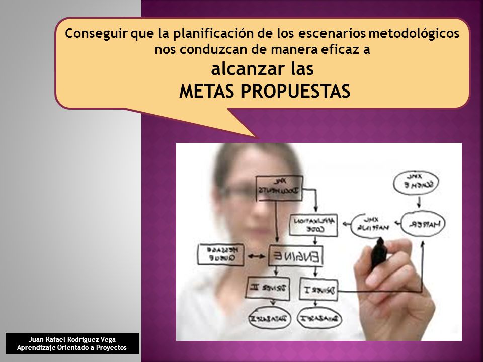 Conseguir que la planificación de los escenarios metodológicos nos conduzcan de manera eficaz a alcanzar las METAS PROPUESTAS Juan Rafael Rodríguez Vega Aprendizaje Orientado a Proyectos