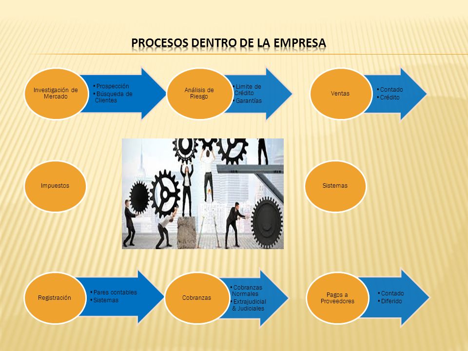 Ideas Financieras Prospeccion Busqueda De Clientes Investigacion De Mercado Limite De Credito Garantias Analisis De Riesgo Ppt Descargar