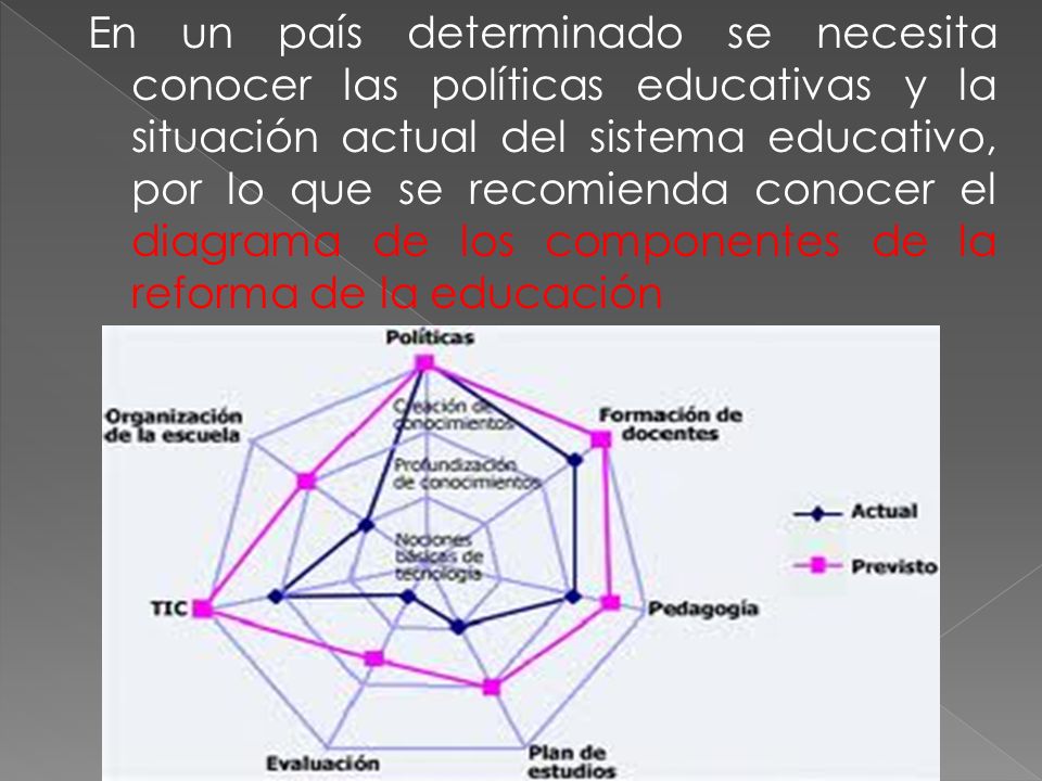 En un país determinado se necesita conocer las políticas educativas y la situación actual del sistema educativo, por lo que se recomienda conocer el diagrama de los componentes de la reforma de la educación