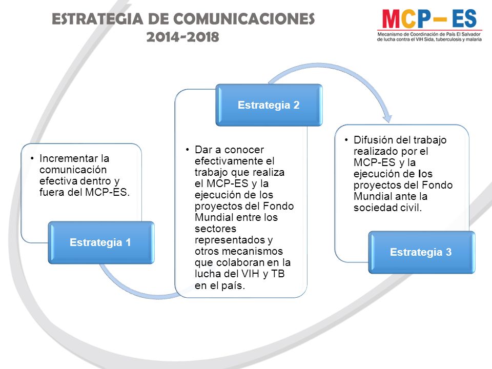 ESTRATEGIA DE COMUNICACIONES Incrementar la comunicación efectiva dentro y fuera del MCP-ES.