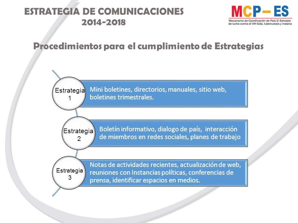 ESTRATEGIA DE COMUNICACIONES Mini boletines, directorios, manuales, sitio web, boletines trimestrales.