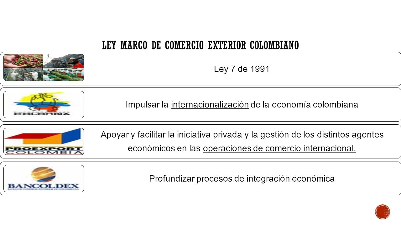 LEY MARCO DE COMERCIO EXTERIOR COLOMBIANO Ley 7 de 1991 Impulsar la internacionalización de la economía colombiana Apoyar y facilitar la iniciativa privada y la gestión de los distintos agentes económicos en las operaciones de comercio internacional.