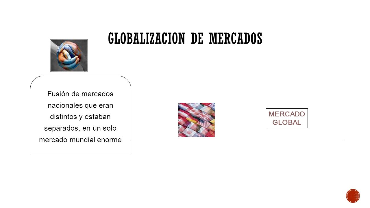GLOBALIZACION DE MERCADOS Fusión de mercados nacionales que eran distintos y estaban separados, en un solo mercado mundial enorme MERCADO GLOBAL