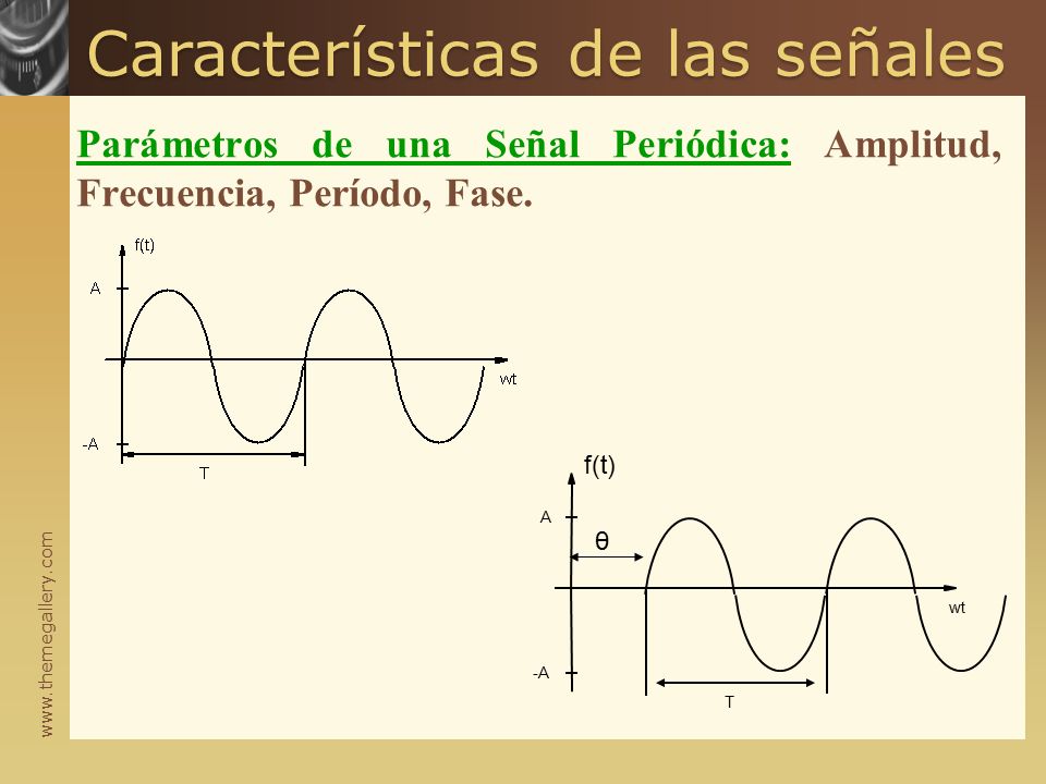 Parámetros de una Señal Periódica: Amplitud, Frecuencia, Período, Fase.