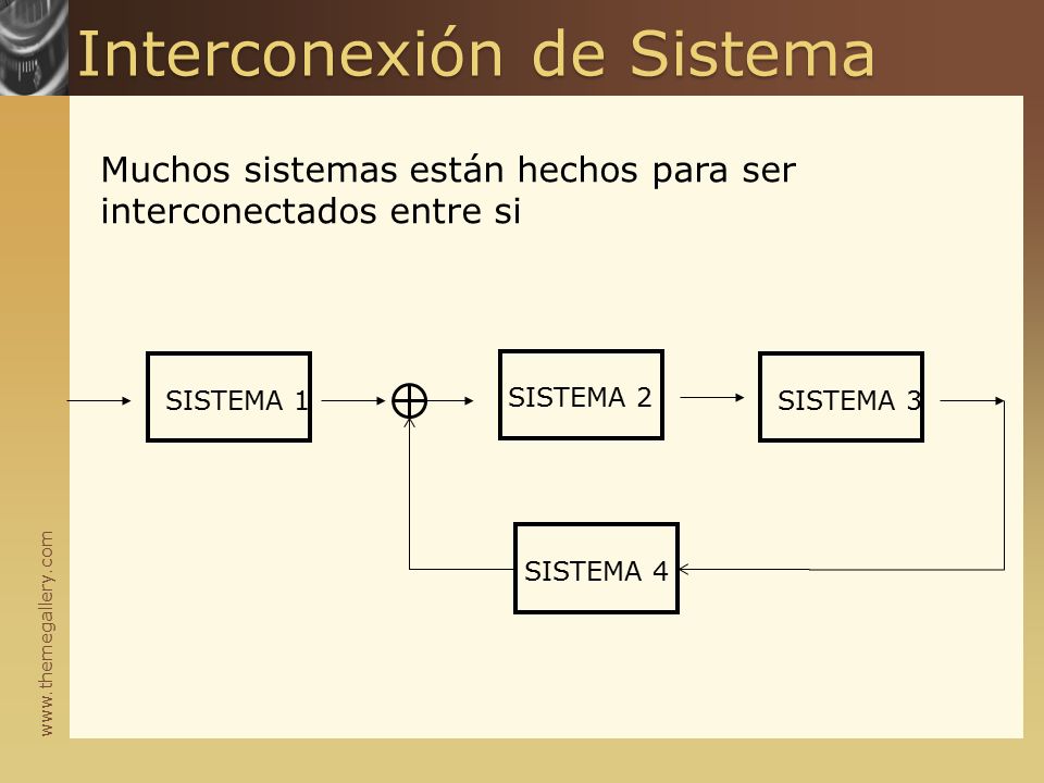 Interconexión de Sistema Muchos sistemas están hechos para ser interconectados entre si SISTEMA 1 SISTEMA 2 SISTEMA 3 SISTEMA 4
