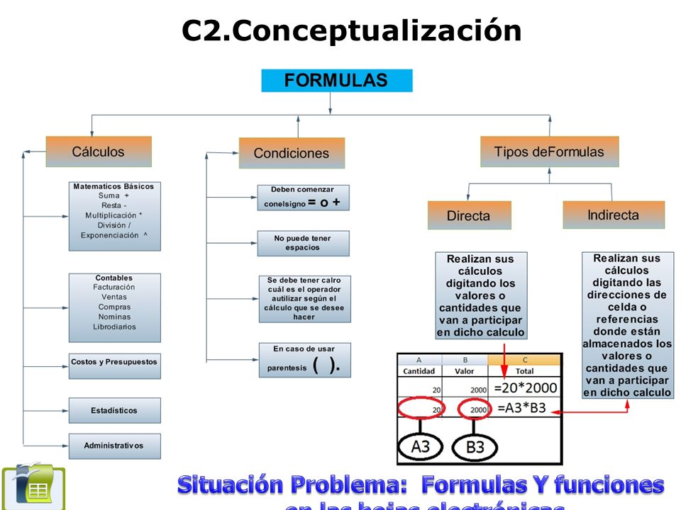 C2.Conceptualización