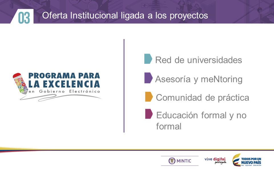 Oferta Institucional ligada a los proyectos Red de universidades Comunidad de práctica Asesoría y meNtoring Educación formal y no formal